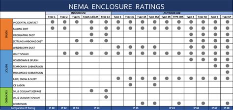 nema 4x aluminum electrical & battery enclosure 34x36|nema 4x chart.